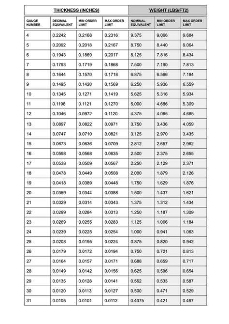 cold rolled steel plate thickness